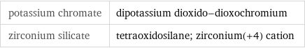 potassium chromate | dipotassium dioxido-dioxochromium zirconium silicate | tetraoxidosilane; zirconium(+4) cation