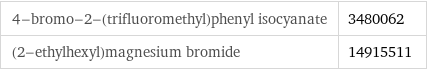 4-bromo-2-(trifluoromethyl)phenyl isocyanate | 3480062 (2-ethylhexyl)magnesium bromide | 14915511