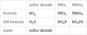  | sulfur dioxide | PBO2 | PBSO4 formula | SO_2 | PBO2 | PBSO4 Hill formula | O_2S | BO2P | BO4PS name | sulfur dioxide | | 