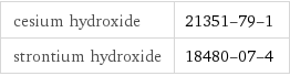 cesium hydroxide | 21351-79-1 strontium hydroxide | 18480-07-4