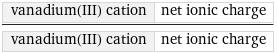 vanadium(III) cation | net ionic charge/vanadium(III) cation | net ionic charge