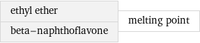 ethyl ether beta-naphthoflavone | melting point