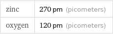 zinc | 270 pm (picometers) oxygen | 120 pm (picometers)