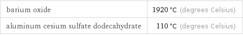 barium oxide | 1920 °C (degrees Celsius) aluminum cesium sulfate dodecahydrate | 110 °C (degrees Celsius)