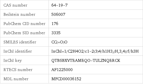 CAS number | 64-19-7 Beilstein number | 506007 PubChem CID number | 176 PubChem SID number | 3335 SMILES identifier | CC(=O)O InChI identifier | InChI=1/C2H4O2/c1-2(3)4/h1H3, (H, 3, 4)/f/h3H InChI key | QTBSBXVTEAMEQO-TULZNQERCK RTECS number | AF1225000 MDL number | MFCD00036152