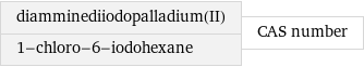 diamminediiodopalladium(II) 1-chloro-6-iodohexane | CAS number