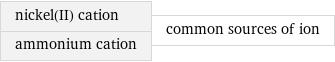 nickel(II) cation ammonium cation | common sources of ion