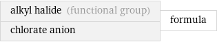 alkyl halide (functional group) chlorate anion | formula