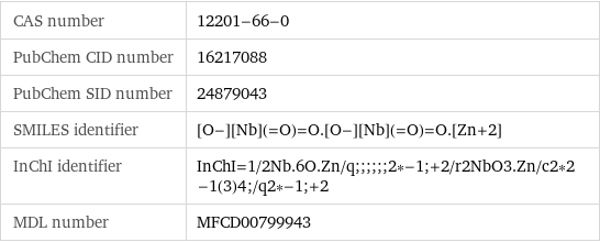 CAS number | 12201-66-0 PubChem CID number | 16217088 PubChem SID number | 24879043 SMILES identifier | [O-][Nb](=O)=O.[O-][Nb](=O)=O.[Zn+2] InChI identifier | InChI=1/2Nb.6O.Zn/q;;;;;;2*-1;+2/r2NbO3.Zn/c2*2-1(3)4;/q2*-1;+2 MDL number | MFCD00799943