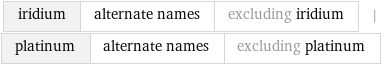 iridium | alternate names | excluding iridium | platinum | alternate names | excluding platinum