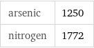 arsenic | 1250 nitrogen | 1772