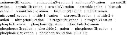 antimony(III) cation | antimonide(3-) anion | antimony(V) cation | arsenic(II) cation | arsenic(III) cation | arsenic(V) cation | arsenide anion | bismuth cation | bismuthide(3-) anion | bismuth(V) cation | nitride anion | nitrogen(I) cation | nitride(1-) anion | nitrogen(II) cation | nitride(2-) anion | nitrogen(III) cation | nitrogen(IV) cation | nitrogen(V) cation | phosphide anion | phosphorus(I) cation | phosphide(1-) anion | phosphorus(II) cation | phosphide(2-) anion | phosphorus(III) cation | phosphorus(IV) cation | phosphorus(V) cation (total: 26)