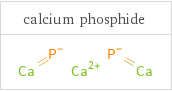 Structure diagrams