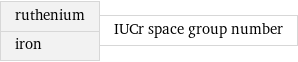 ruthenium iron | IUCr space group number