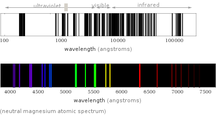  (neutral magnesium atomic spectrum)