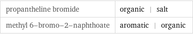 propantheline bromide | organic | salt methyl 6-bromo-2-naphthoate | aromatic | organic