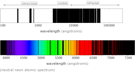  (neutral neon atomic spectrum)