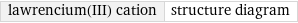 lawrencium(III) cation | structure diagram