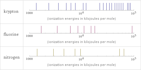 Reactivity