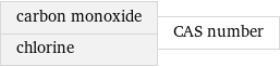 carbon monoxide chlorine | CAS number