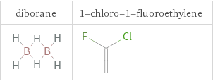 Structure diagrams