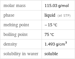 molar mass | 115.03 g/mol phase | liquid (at STP) melting point | -15 °C boiling point | 75 °C density | 1.493 g/cm^3 solubility in water | soluble