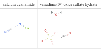 Structure diagrams