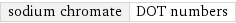 sodium chromate | DOT numbers