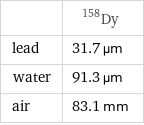  | Dy-158 lead | 31.7 µm water | 91.3 µm air | 83.1 mm