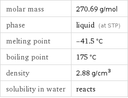 molar mass | 270.69 g/mol phase | liquid (at STP) melting point | -41.5 °C boiling point | 175 °C density | 2.88 g/cm^3 solubility in water | reacts