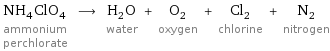 NH_4ClO_4 ammonium perchlorate ⟶ H_2O water + O_2 oxygen + Cl_2 chlorine + N_2 nitrogen
