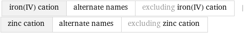 iron(IV) cation | alternate names | excluding iron(IV) cation | zinc cation | alternate names | excluding zinc cation