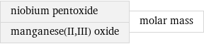 niobium pentoxide manganese(II, III) oxide | molar mass