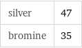 silver | 47 bromine | 35