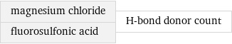 magnesium chloride fluorosulfonic acid | H-bond donor count