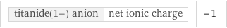 titanide(1-) anion | net ionic charge | -1