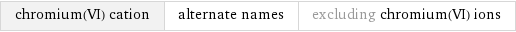 chromium(VI) cation | alternate names | excluding chromium(VI) ions