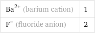 Ba^(2+) (barium cation) | 1 F^- (fluoride anion) | 2