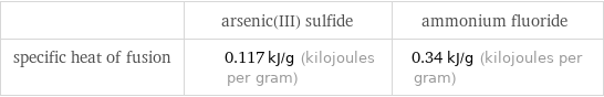  | arsenic(III) sulfide | ammonium fluoride specific heat of fusion | 0.117 kJ/g (kilojoules per gram) | 0.34 kJ/g (kilojoules per gram)