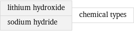 lithium hydroxide sodium hydride | chemical types