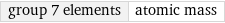 group 7 elements | atomic mass