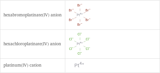 Structure diagrams