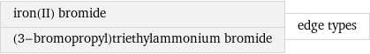 iron(II) bromide (3-bromopropyl)triethylammonium bromide | edge types