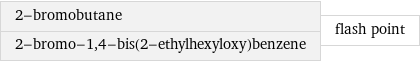 2-bromobutane 2-bromo-1, 4-bis(2-ethylhexyloxy)benzene | flash point