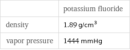  | potassium fluoride density | 1.89 g/cm^3 vapor pressure | 1444 mmHg