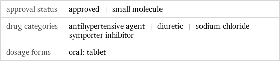 approval status | approved | small molecule drug categories | antihypertensive agent | diuretic | sodium chloride symporter inhibitor dosage forms | oral: tablet