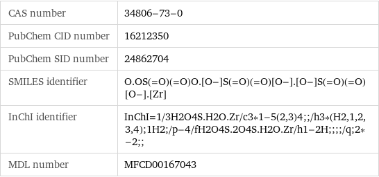 CAS number | 34806-73-0 PubChem CID number | 16212350 PubChem SID number | 24862704 SMILES identifier | O.OS(=O)(=O)O.[O-]S(=O)(=O)[O-].[O-]S(=O)(=O)[O-].[Zr] InChI identifier | InChI=1/3H2O4S.H2O.Zr/c3*1-5(2, 3)4;;/h3*(H2, 1, 2, 3, 4);1H2;/p-4/fH2O4S.2O4S.H2O.Zr/h1-2H;;;;/q;2*-2;; MDL number | MFCD00167043