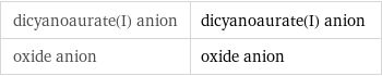 dicyanoaurate(I) anion | dicyanoaurate(I) anion oxide anion | oxide anion