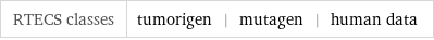 RTECS classes | tumorigen | mutagen | human data