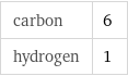 carbon | 6 hydrogen | 1